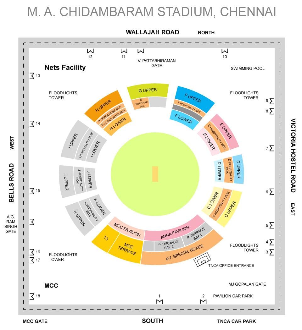 Stadion Chepauk vrijedi izgled kartice