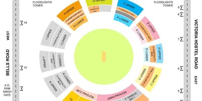 Stadion Chepauk vrijedi izgled kartice